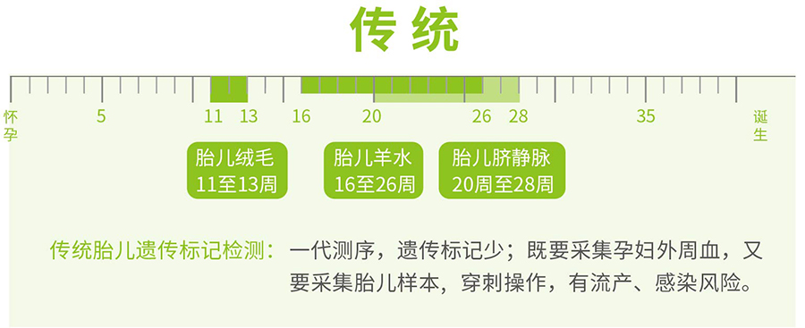 阿勒泰孕期需要怎么做DNA亲子鉴定,阿勒泰怀孕亲子鉴定办理流程